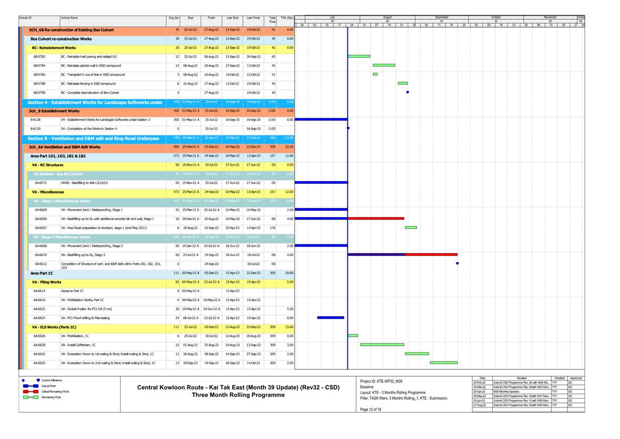 Timeline
Description automatically generated with medium confidence